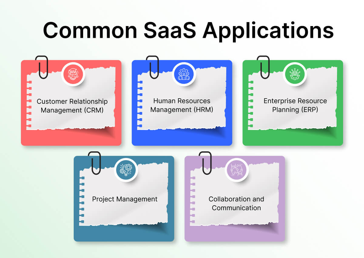most common saas applications
