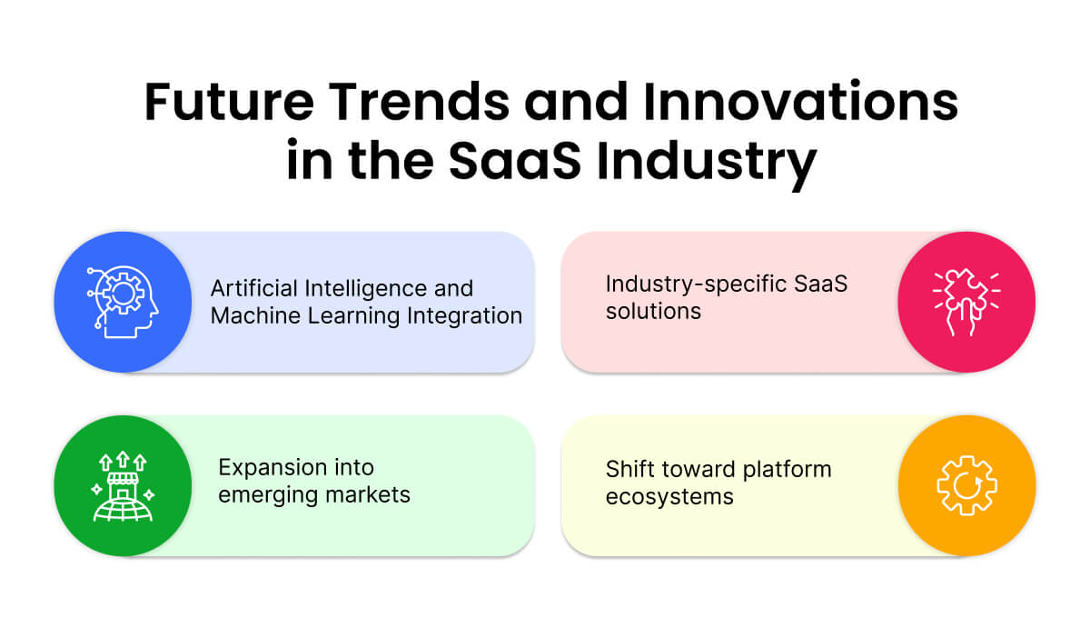 future trends of saas industry
