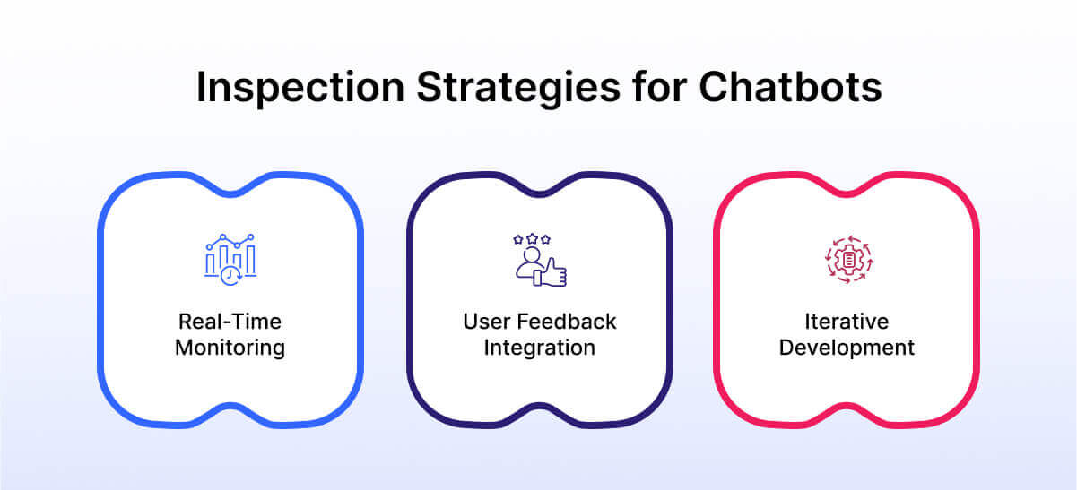 inspection strategies for chatbots