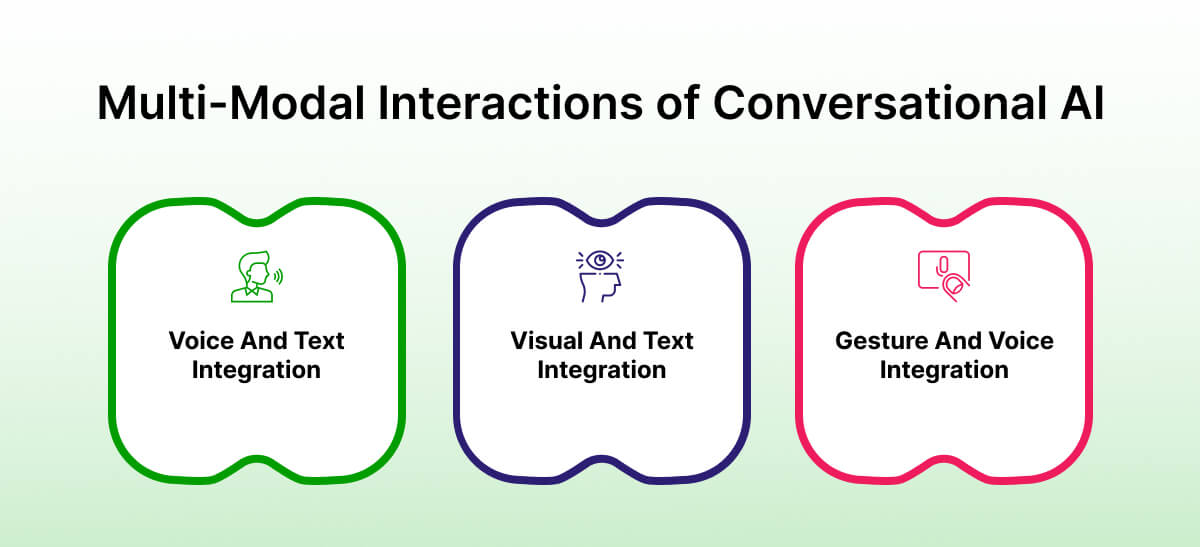 Multi Modal Interactions of Conversational AI