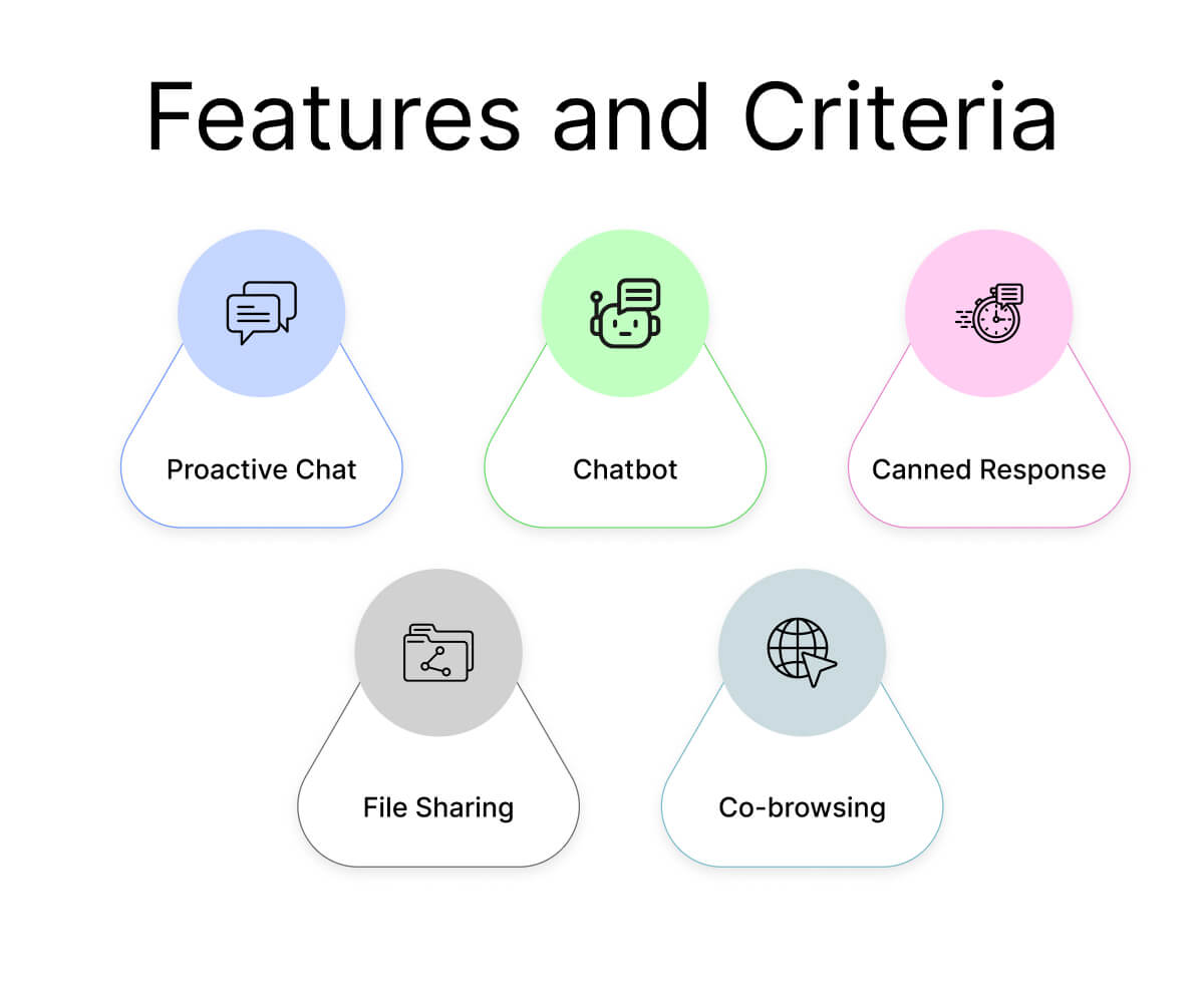 features of live chat 