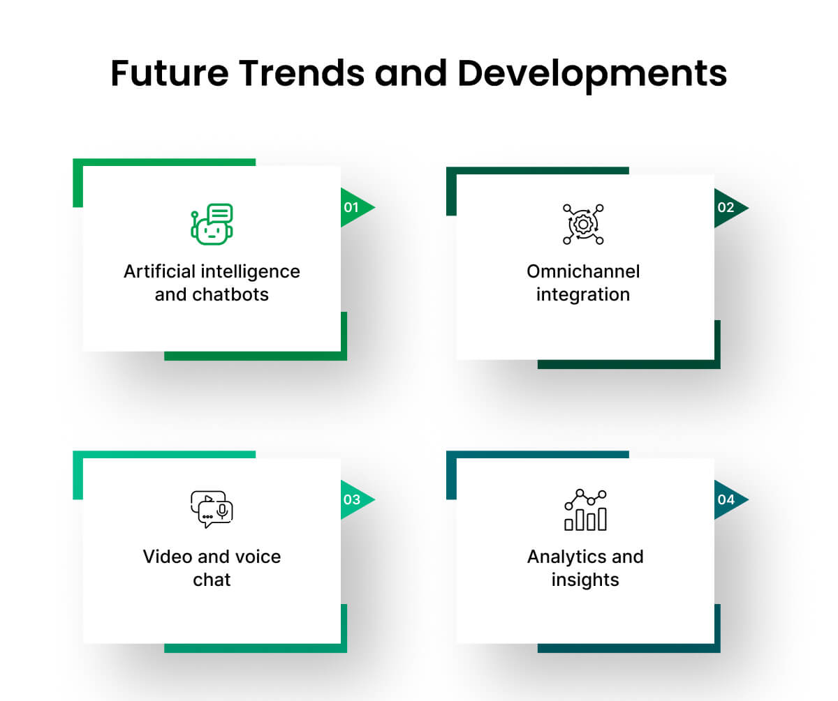 future trends of live chat
