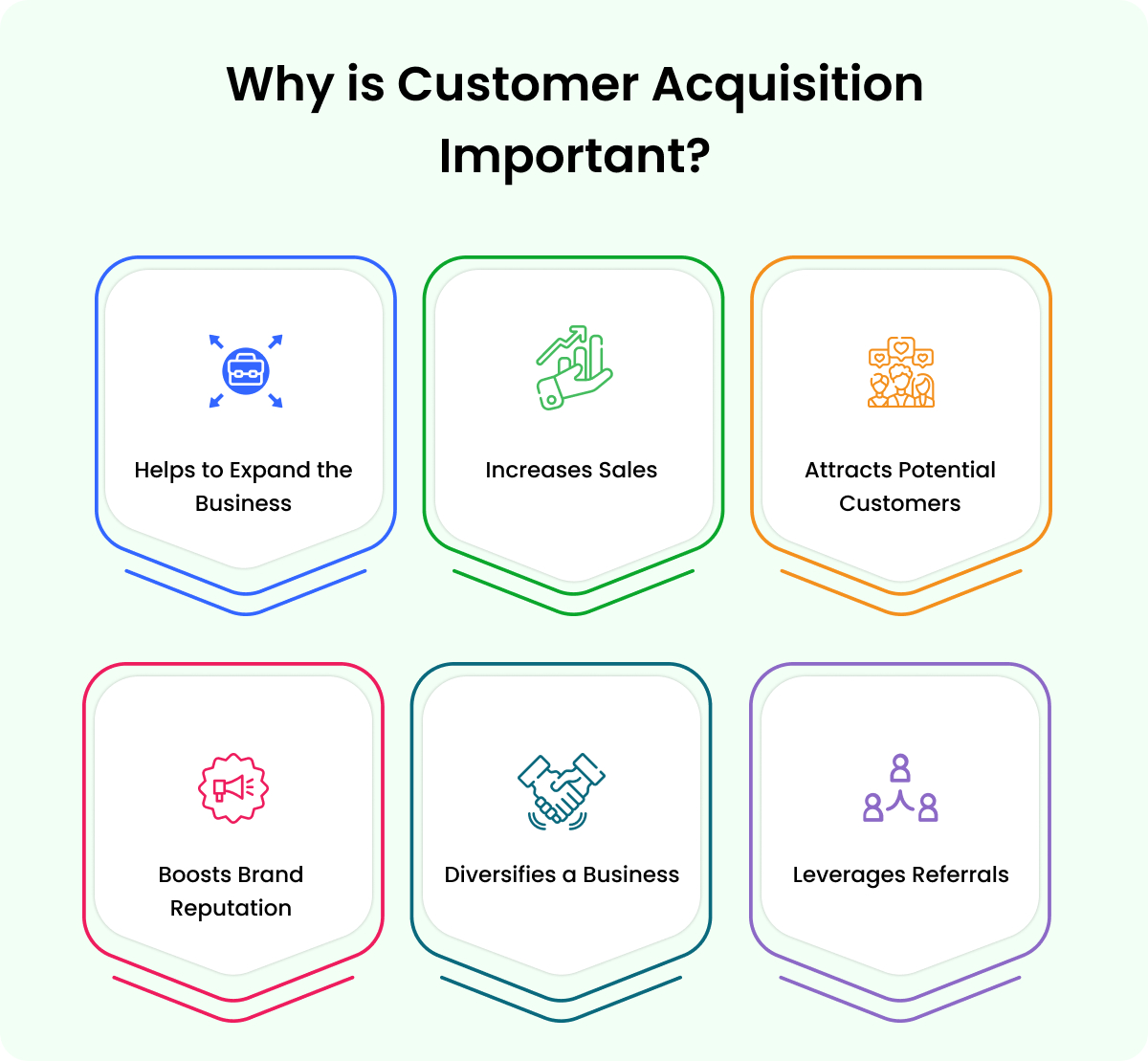 The importance of customer acquisition