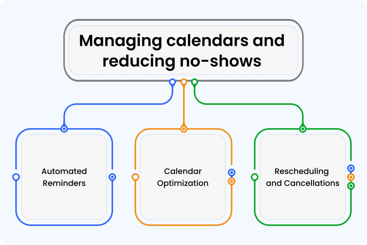 Managing calendars and reducing no shows