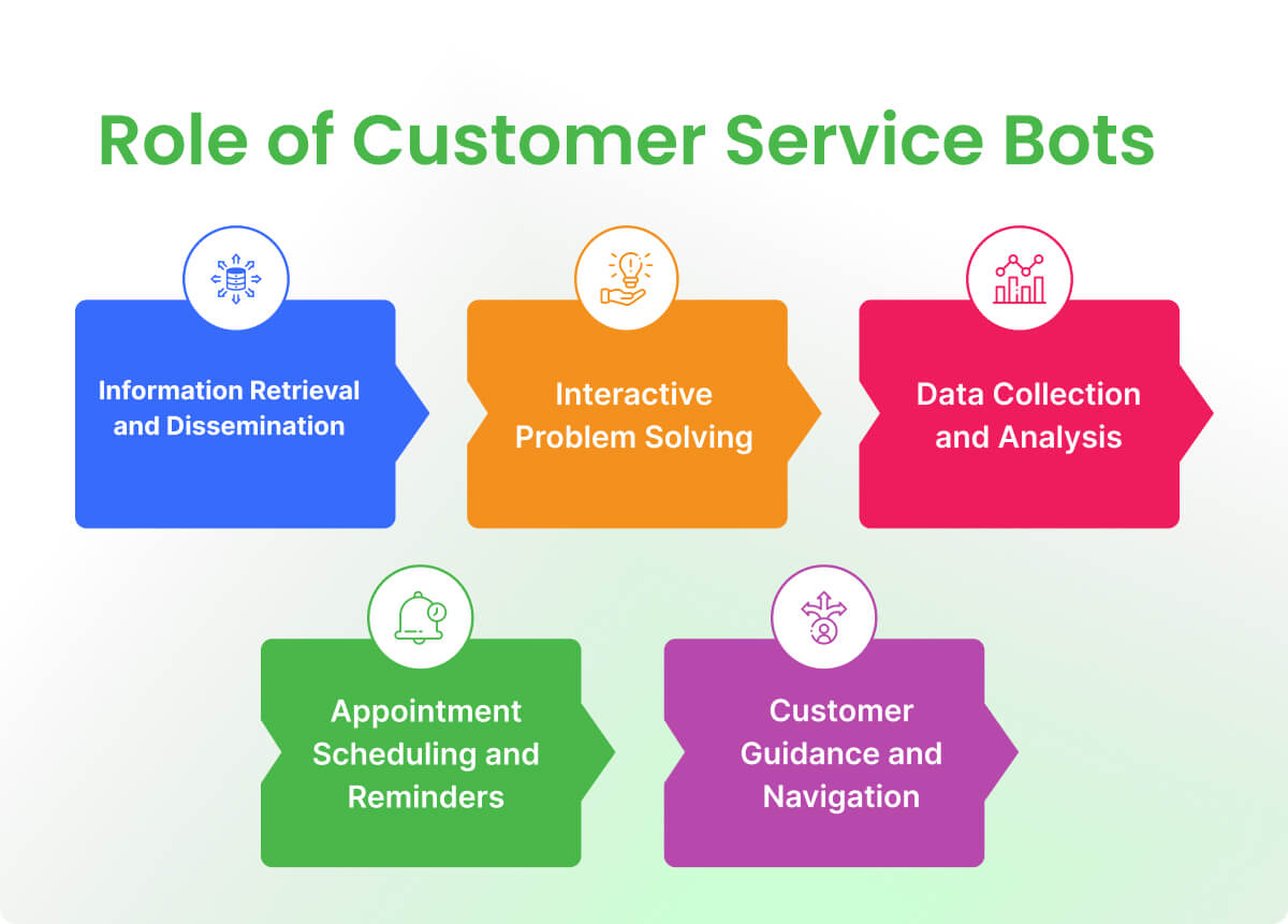 role of customer service bots