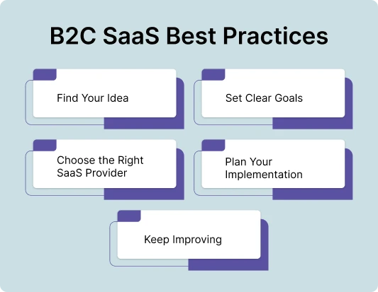 b2c saas best practices