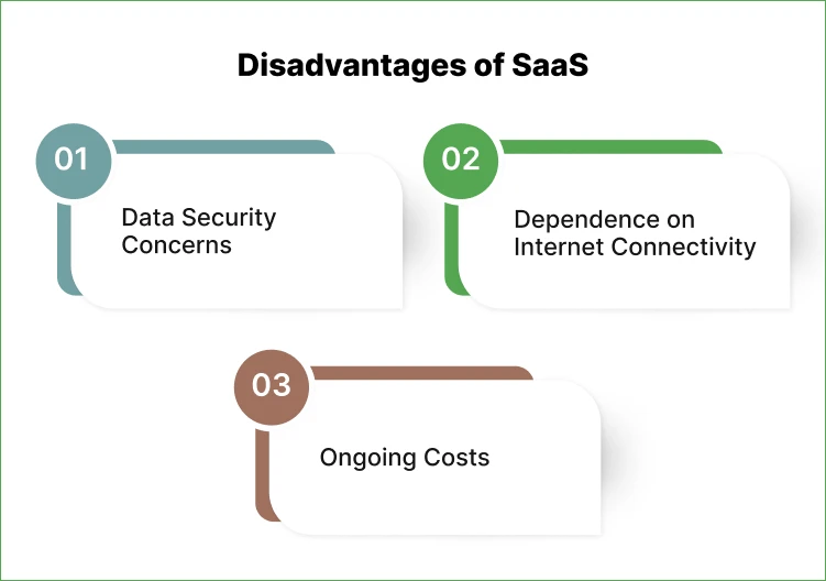 cons of saas