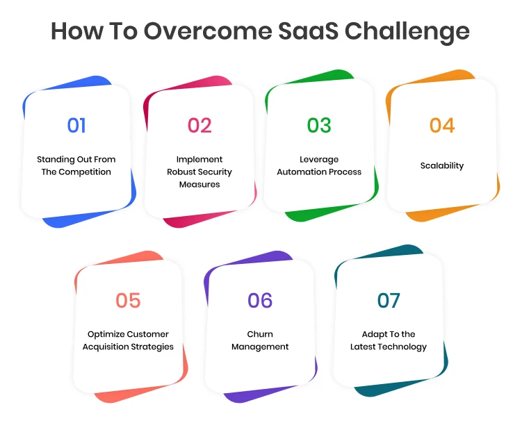How to overcome saas challenges