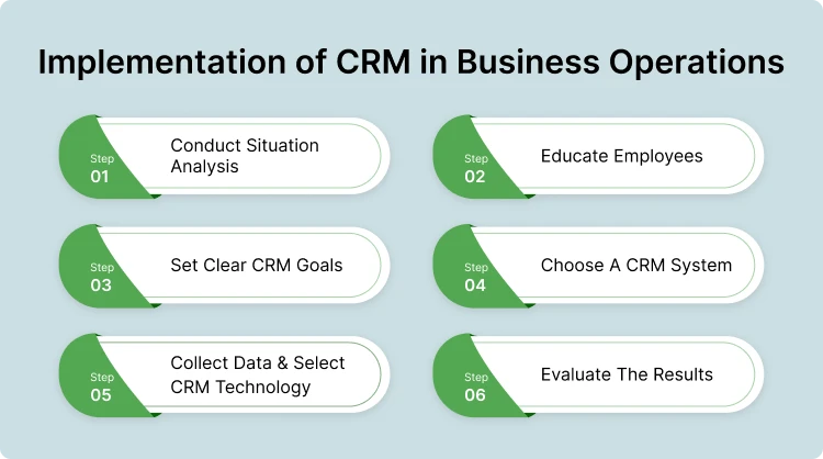 how to implement the crm system in business operation