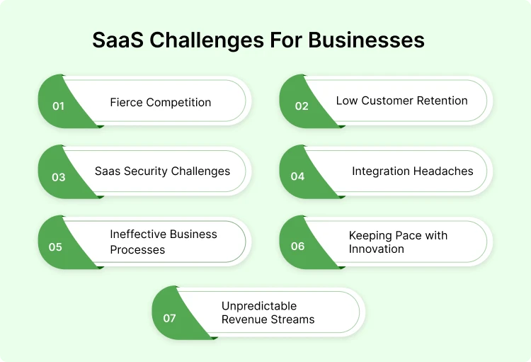The biggest saas challenges for business