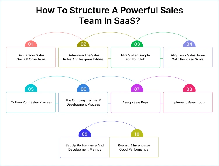 How to build a successful saas sales team