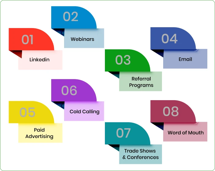 B2B saas marketing channels