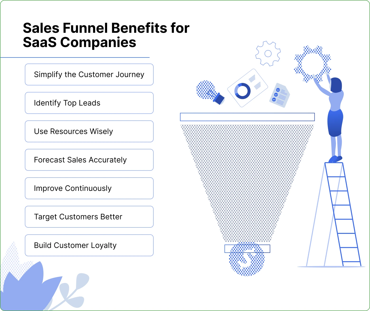 benefits of saas sales funnel