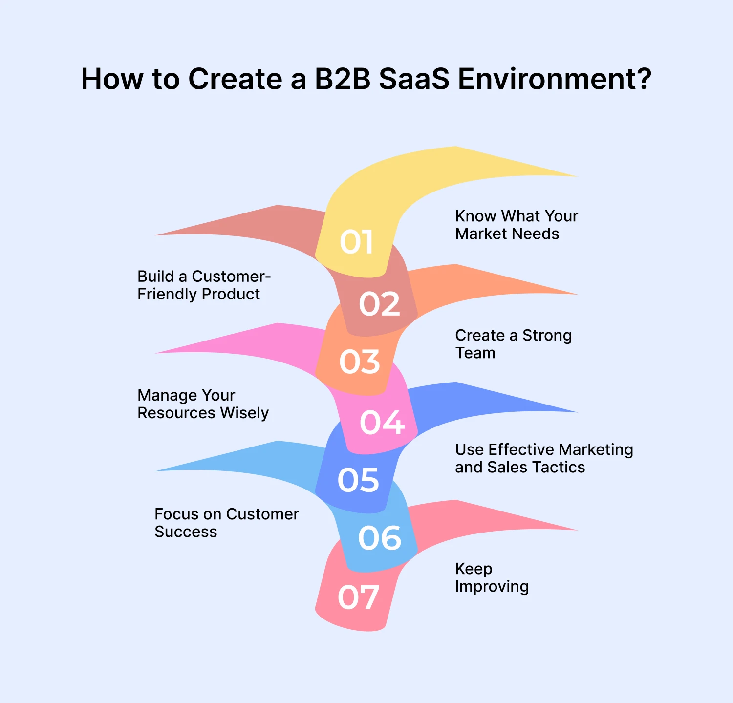 how to build a saas environment for b2b