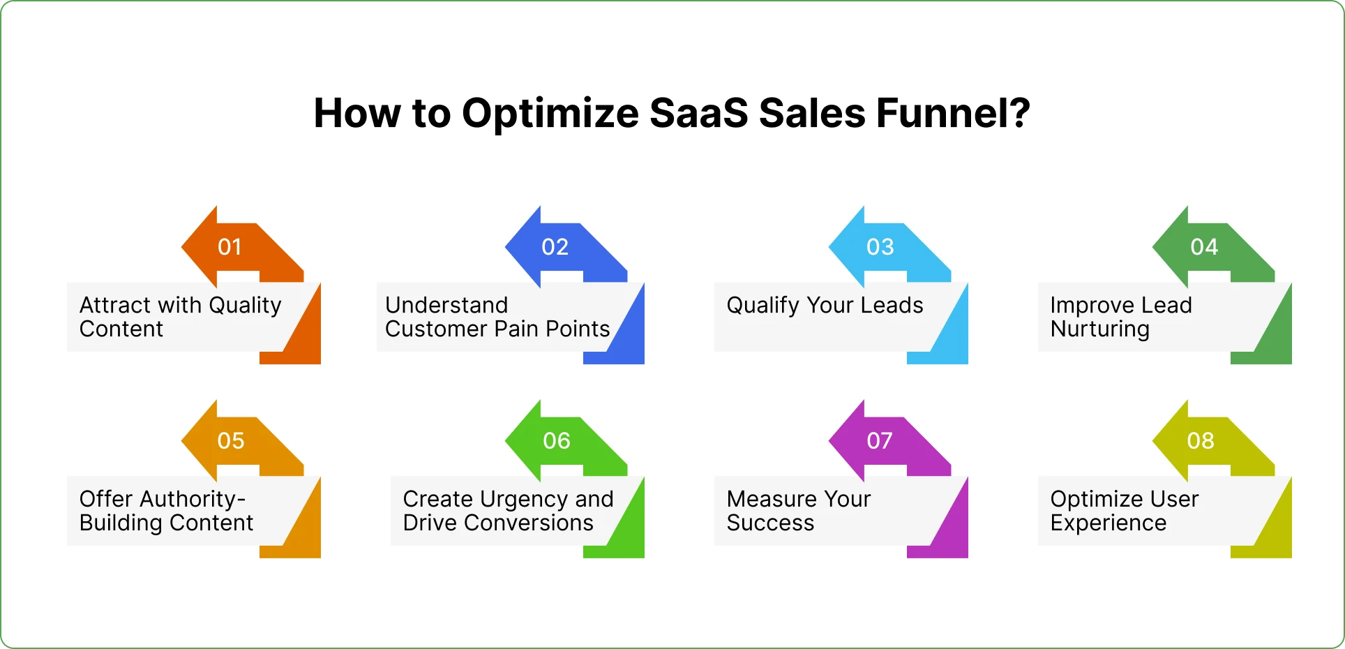 saas sales funnel optimization steps