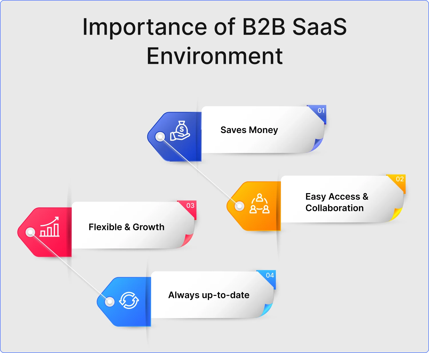 benefits of creating a b2b saas environment