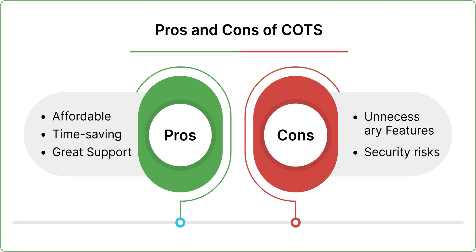 pros and cons of cots