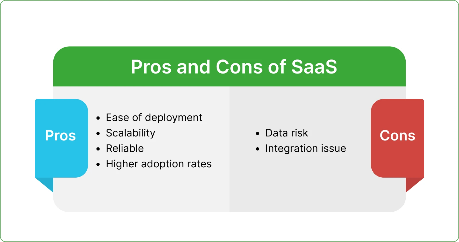 advantages and disadvantages of saas